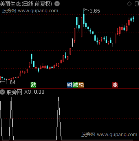 筹码金叉主图之选股指标公式