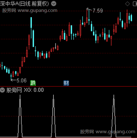 新版分水岭主图之选股指标公式