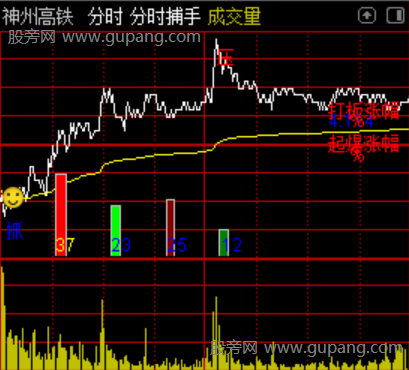 通达信分时捕手主图指标公式