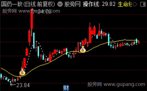 通达信短线捉妖主图指标公式