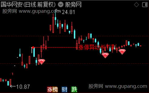 通达信涨停异动影线主图指标公式