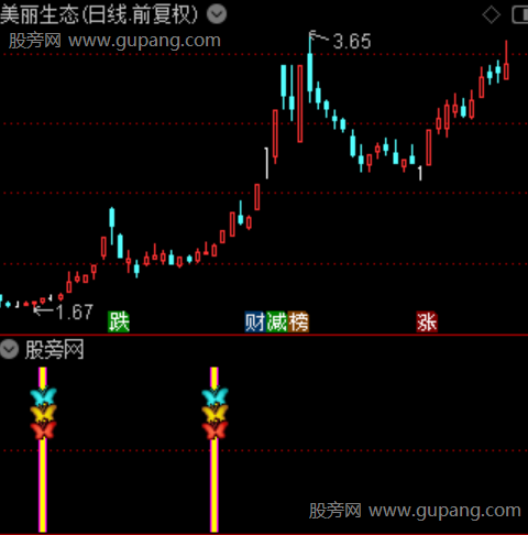 通达信双龙共振指标公式