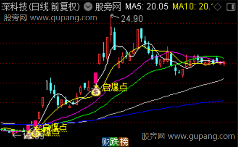 通达信启爆触发点主图指标公式