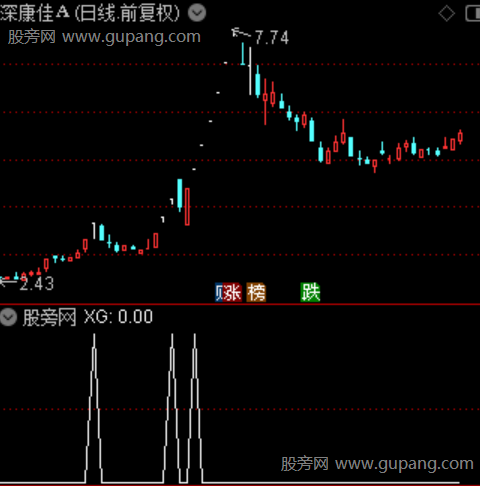 启爆触发点主图之选股指标公式