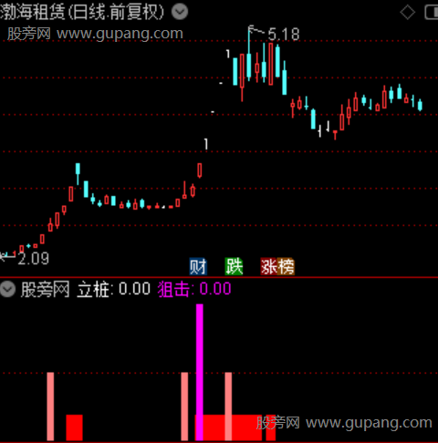 通达信立桩狙击指标公式