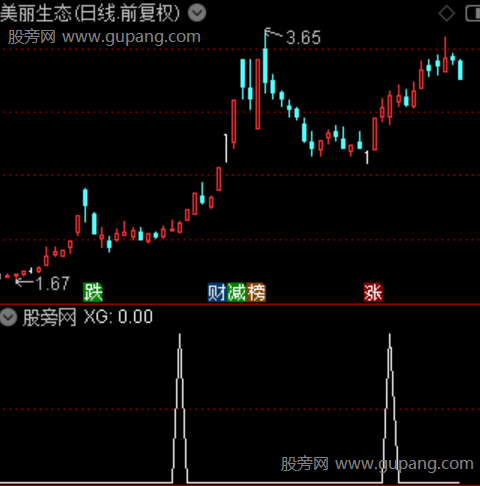 游资先锋主图之选股指标公式