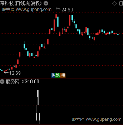 筹码先知主图之选股指标公式