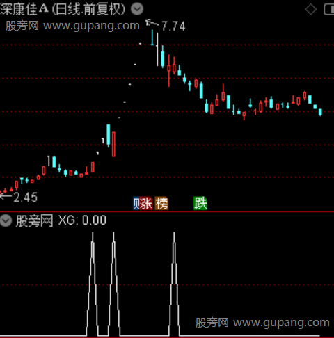 通达信筹码峰抓妖选股指标公式