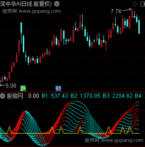 通达信资金踪迹指标公式