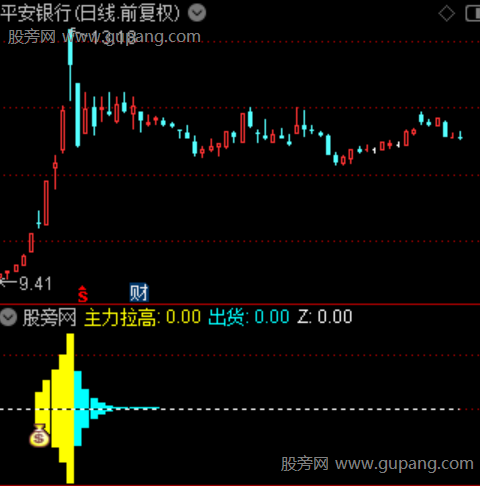 通达信顾比控盘力度指标公式