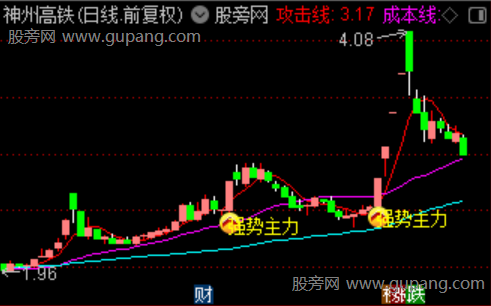 通达信强势主力主图指标公式