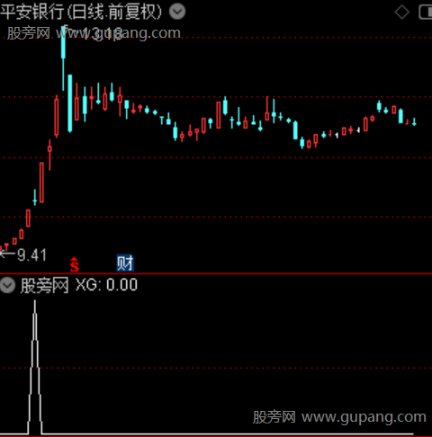 顾比控盘力度之选股指标公式