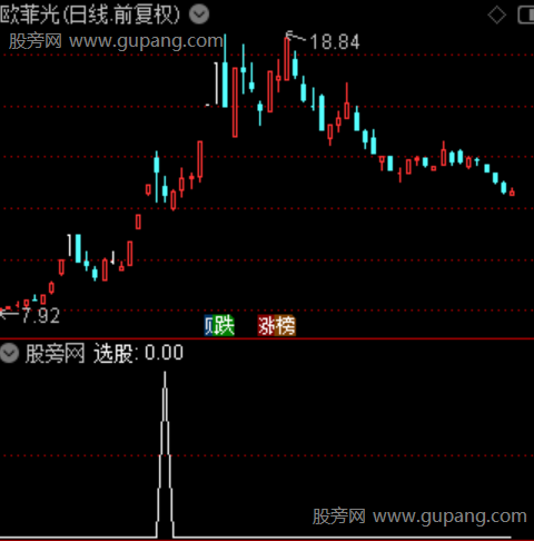 通达信双阴待涨选股指标公式