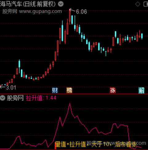 通达信量价齐升指标公式