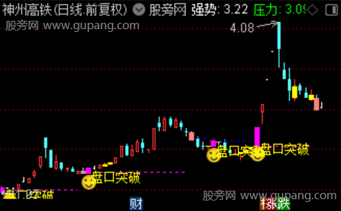 通达信主力盘口异动主图指标公式