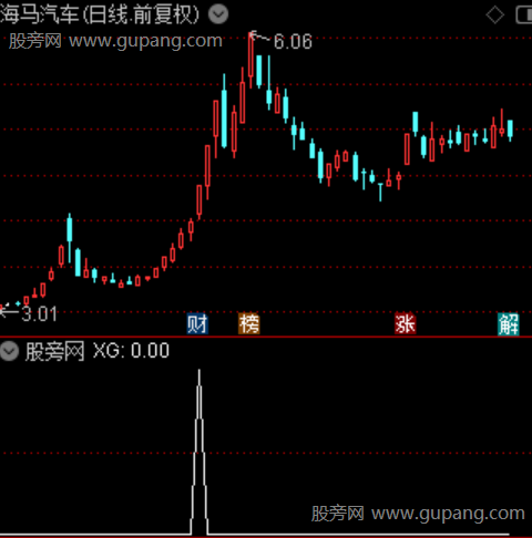 量价齐升之选股指标公式