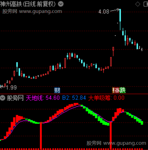 通达信主力大单吸筹指标公式