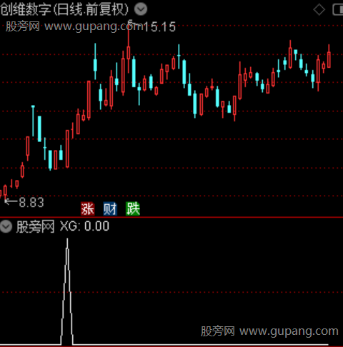 通达信乾坤回踩选股指标公式