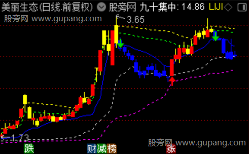 通达信筹码三分法主图指标公式