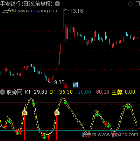 通达信王牌波段指标公式