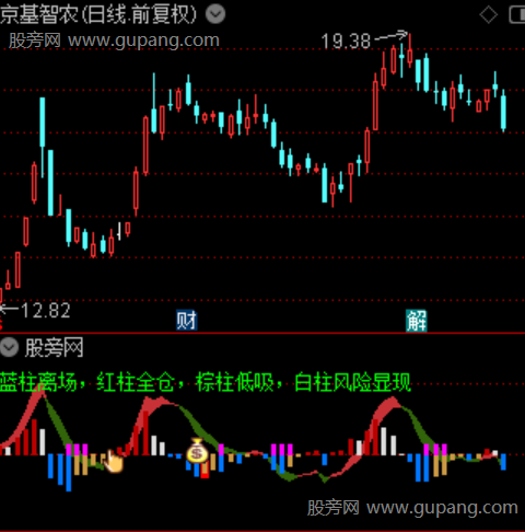 通达信指尖波段指标公式