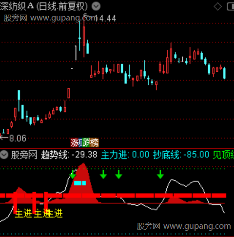 通达信主力动机指标公式