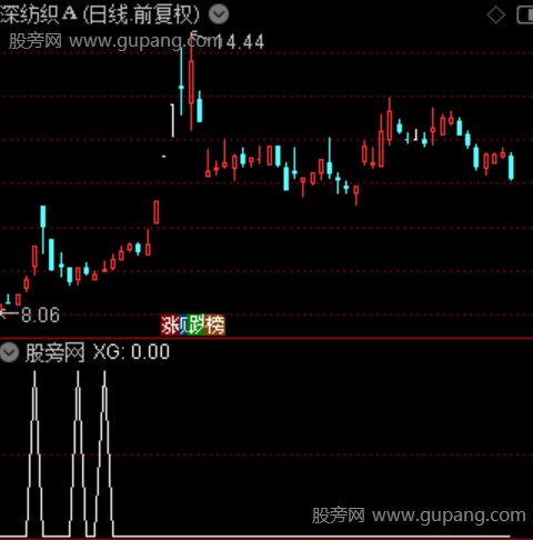 主力动机之选股指标公式