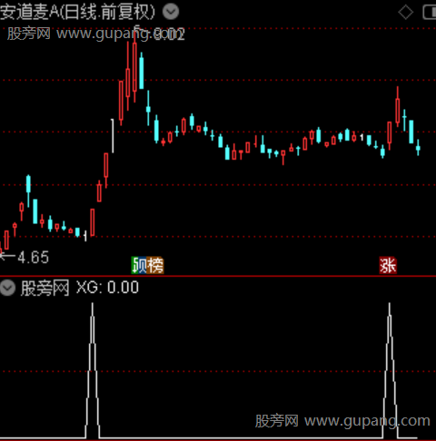 通达信一丈红选股指标公式