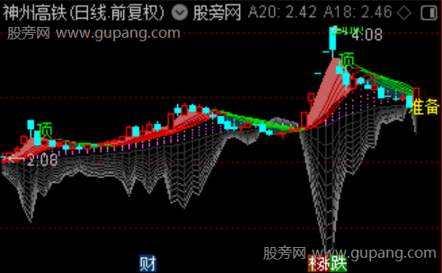 通达信多空因子趋势主图指标公式