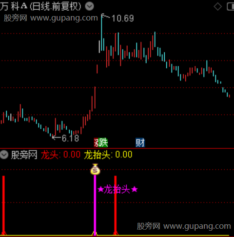 通达信主力突破擒牛指标公式