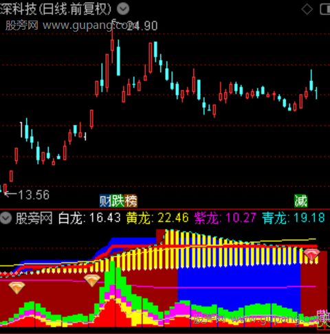 通达信神龙主力指标公式