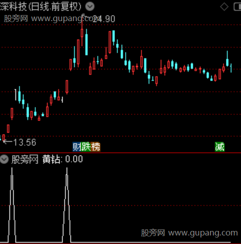 神龙主力之黄钻选股指标公式