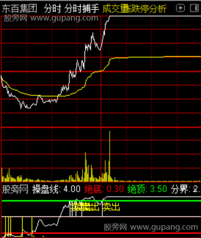 通达信短线杀分时指标公式