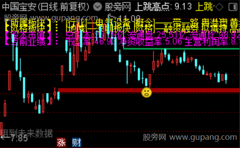 通达信精准踩点主图指标公式