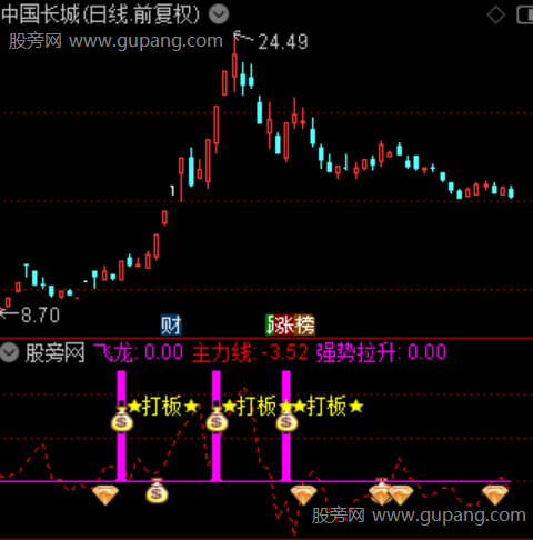 通达信主力打板指标公式