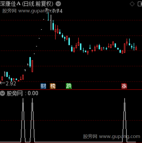 通达信首板选股指标公式