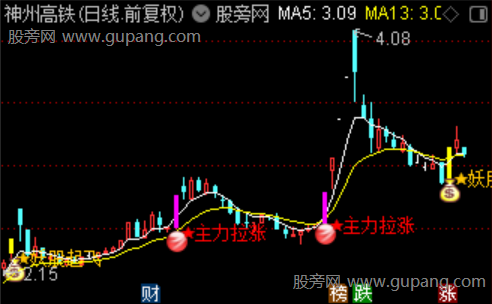 通达信拉涨捉妖主图指标公式