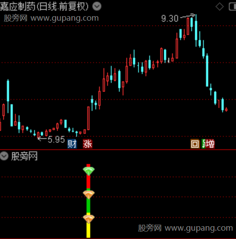 通达信捕捉热点指标公式