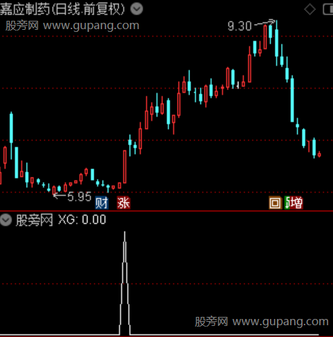 捕捉热点之选股指标公式