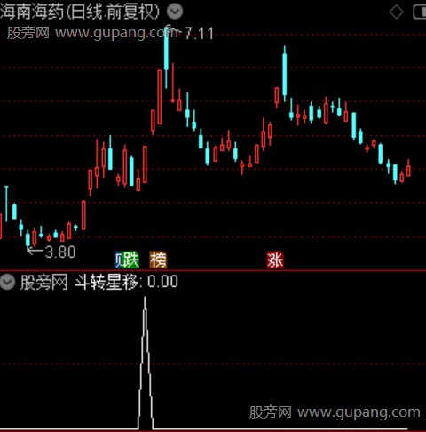 通达信斗转星移选股指标公式