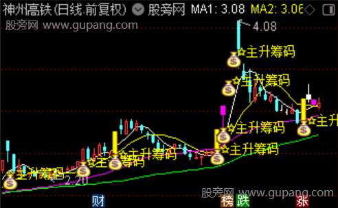 通达信主升筹码主图指标公式