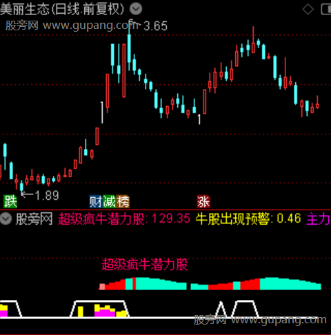 通达信超级疯牛潜力股指标公式