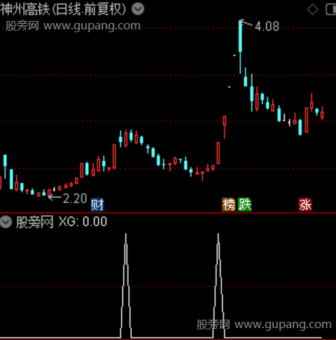 超级疯牛潜力股之选股指标公式