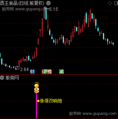 通达信涨停双响炮指标公式