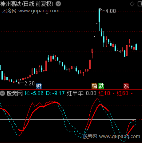 通达信四季KD指标公式