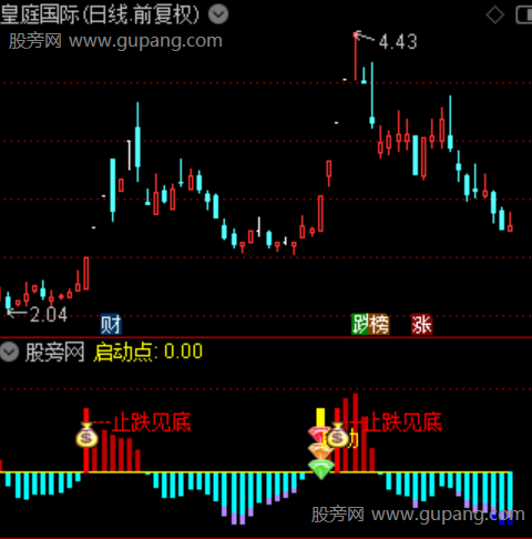 通达信止跌见底指标公式