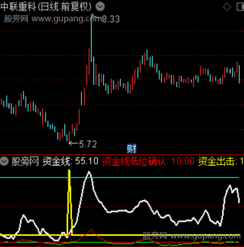 通达信机构资金出击指标公式