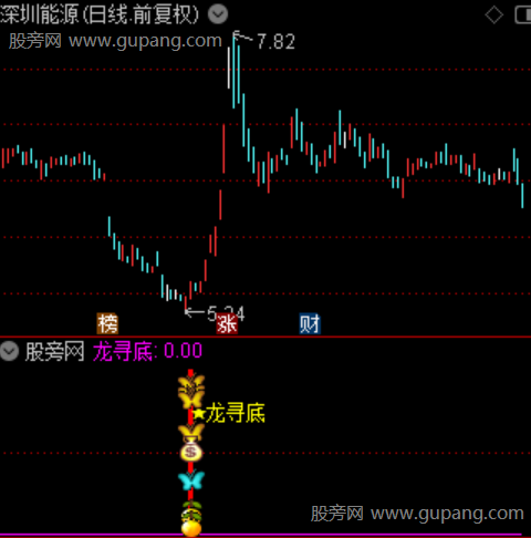 通达信龙寻底指标公式