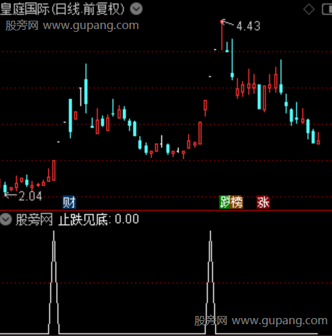 止跌见底之见底选股指标公式