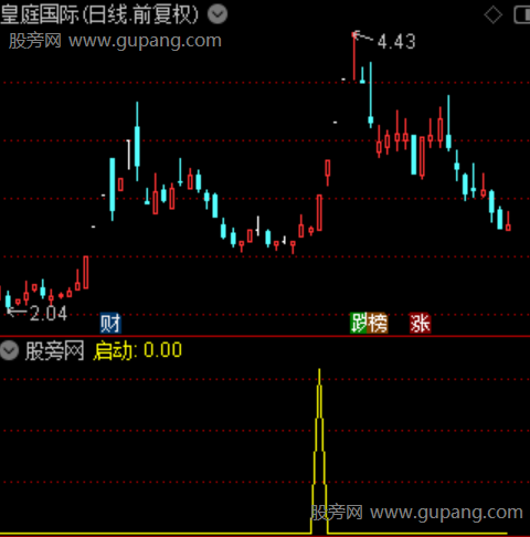 止跌见底之启动选股指标公式